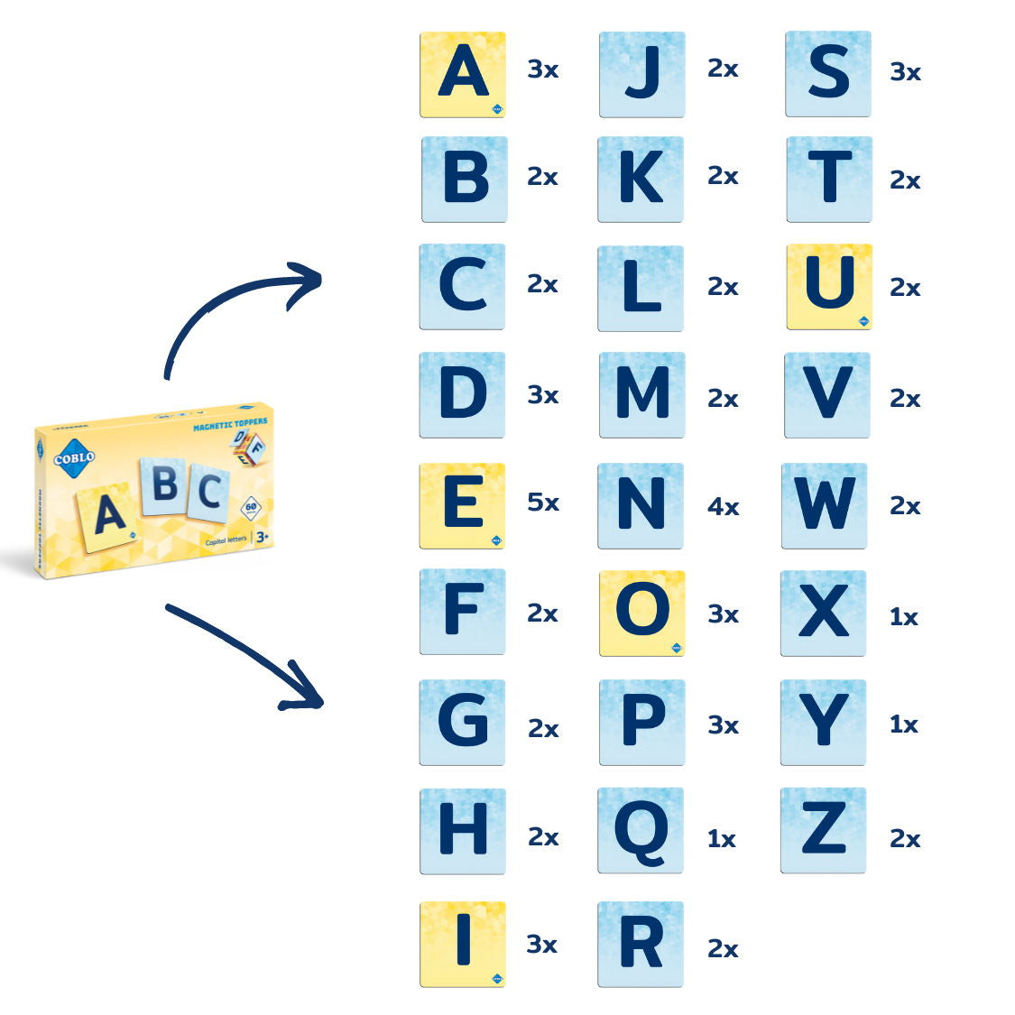 Coblo magnetisch speelgoed inhoud overzicht A-Z hoofdletters 60 stuks in blauw en geel