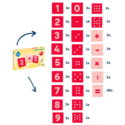 Coblo Magneet Toppers cijfers 60 stuks complete inhoud overzicht met aantallen per rekenkaart